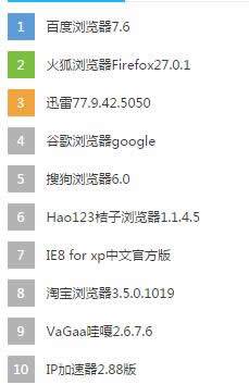 帝国CMS模板中列表怎么用灵动标签调用前面几个不同样式显示