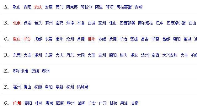 帝国CMS模板制作字母导航功能的方法!